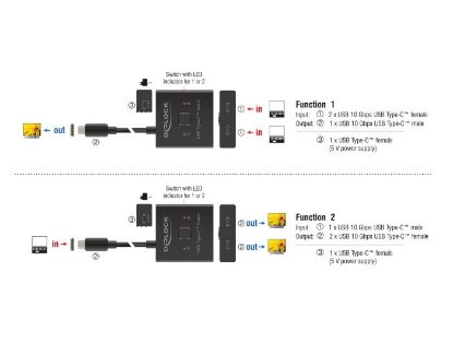 razdelnik DELOCK, USB-C 2-1 switch, 8K, dvosmjerni
