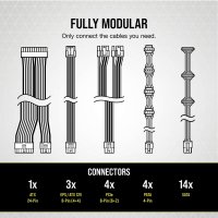 Napajanje 750W, CORSAIR RM750 CP-9020231-EU, ATX v2.4, 140mm vent., 80+ Gold, modularno, bijelo